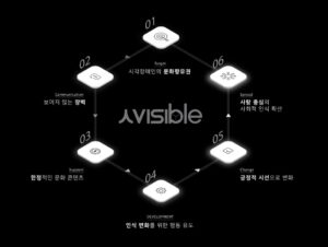  人visible